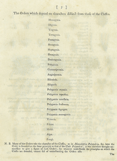 Linnaeus's System of Botany Page 7