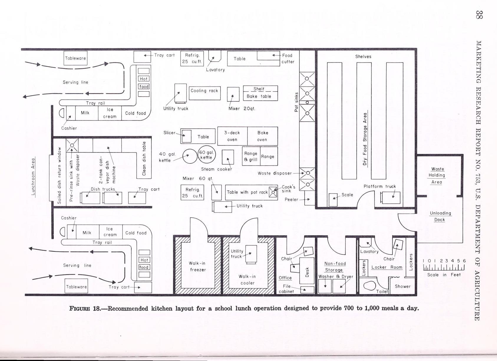 Apron Strings and Kitchen Sinks Layout Equipment and 