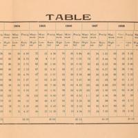 Study of the Soils of Macon County 2.jpg