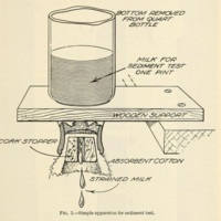 Lessons on Dairying for Rural Schools 5.jpg