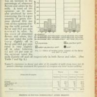 Effect of Feeding Green Rye and Green Cowpeas on the Flavor and Odor of Milk 6.jpg