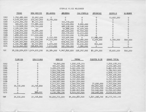 Thumbnail for the first (or only) page of Sterile Flies Released [1962-1975].