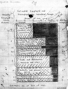 Thumbnail for the first (or only) page of Ezekiel memo, chart, May 9, 1933. USDA History Collection.