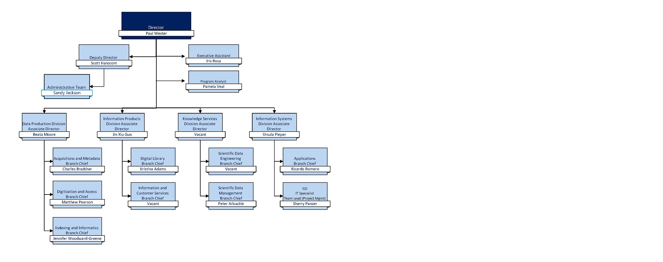 Cutco Cutlery - Org Chart, Teams, Culture & Jobs